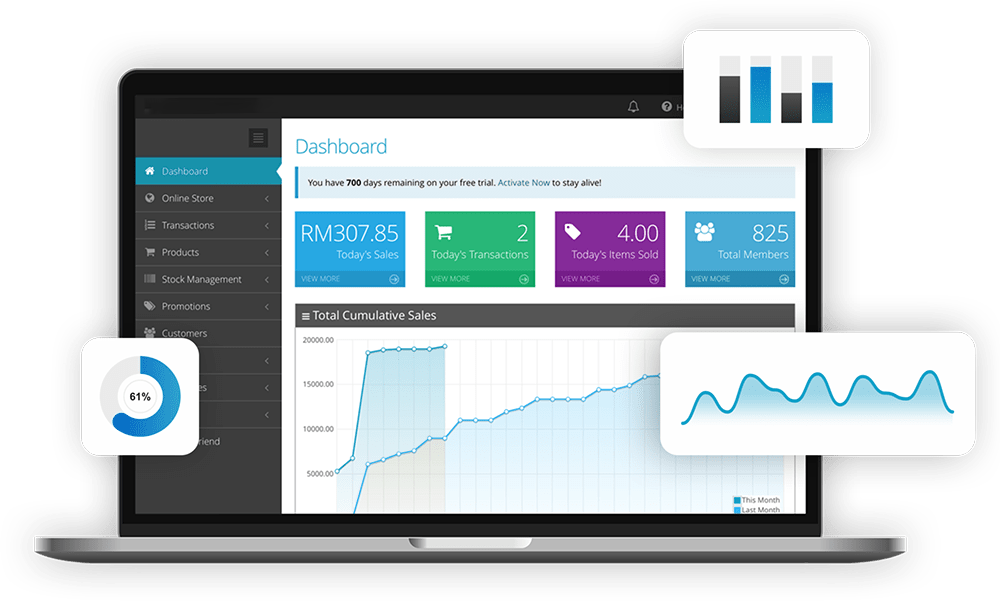 Comprehensive business dashboard displaying RM307.85 daily sales with analytics charts and performance metrics overlay